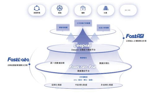 暴漲147%！AI應(yīng)用第一股滴普科技點燃港交所，信息科技技術(shù)服務(wù)新紀(jì)元開啟